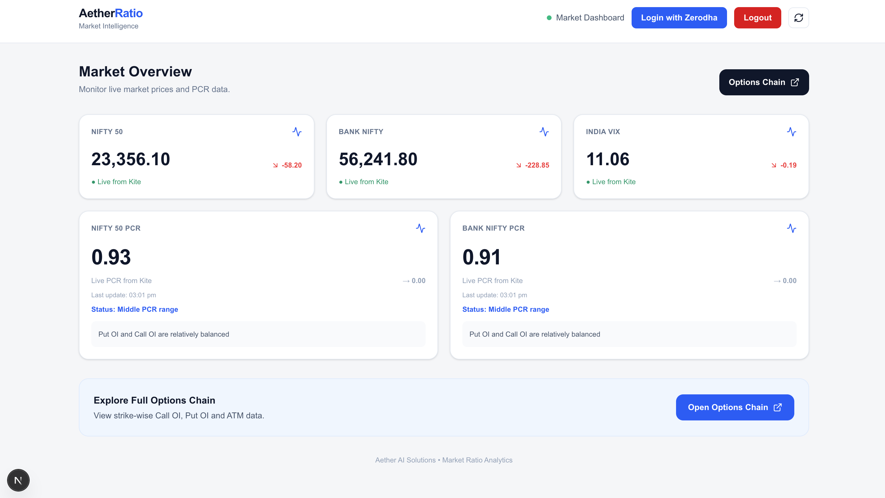 AetherMarket Ratio — Real-Time Market Analytics Platform