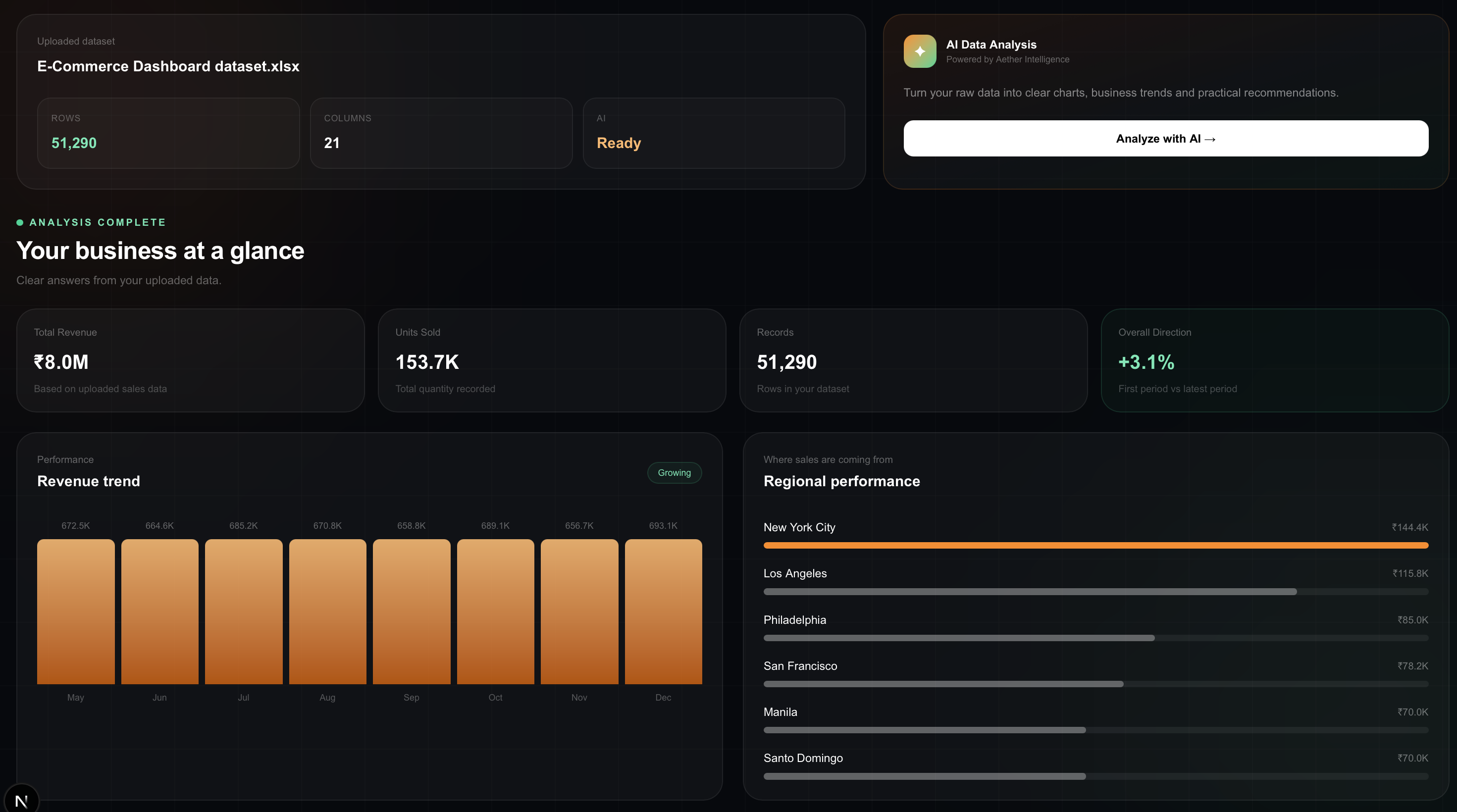 Aether Intelligence — AI Data Analyst